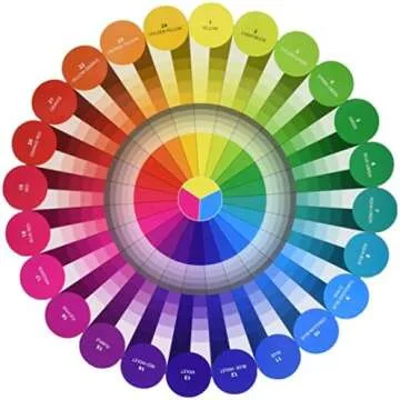 Color Wheels