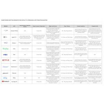 Ultimate Tech Treasures