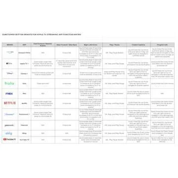 Ultimate Tech Treasures