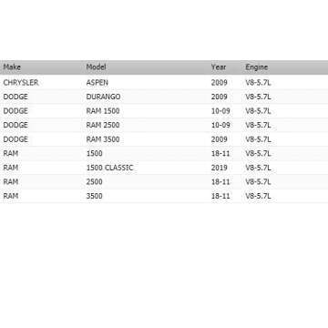 Iconic Automotive Styles