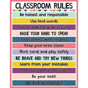 Classroom Theme Items
