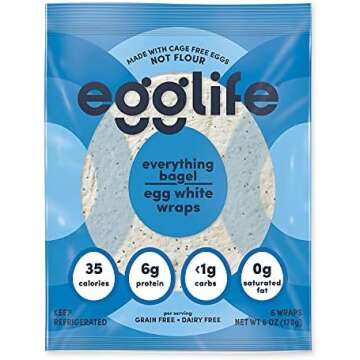 BHW Food Recommendations