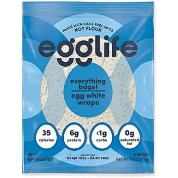 BHW Food Recommendations