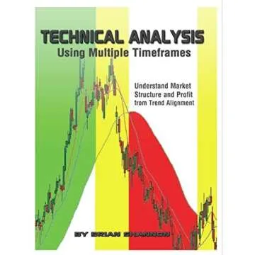 Trading Books (Technical Analysis & Psychology)
