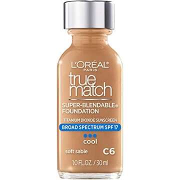 Foundation recommendations