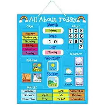 Learning Toys - Date/month and time