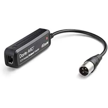 Audinate AVIO Adapters