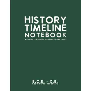 Organization and Preparation