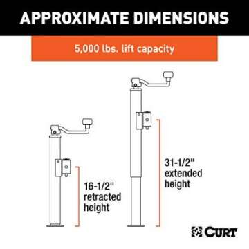 Trending Automotive Gear