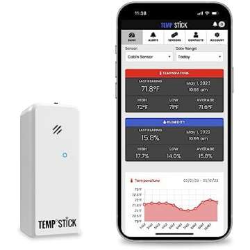 Hi-Tech Grow Gadgets