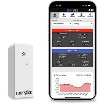 Hi-Tech Grow Gadgets