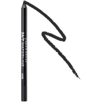 Beauty and self care