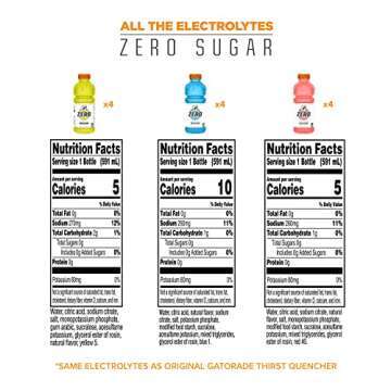 Movers & Shakers in Grocery & Gourmet Food April 2025