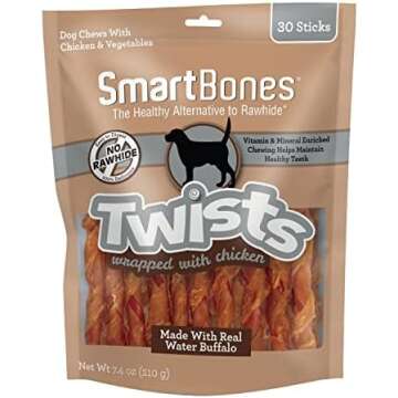 Love your Dog like You Love YOurself!