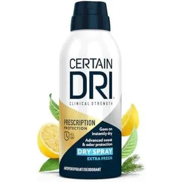 Deodorants / Antiperspirants