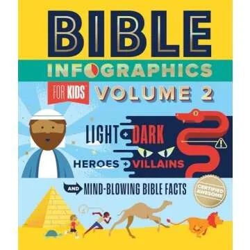 Children's Bible Books & Devotionals