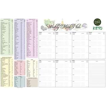 Keto Meal Planning & Meal Prep
