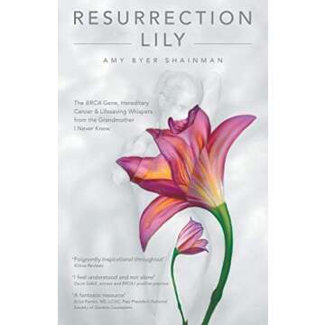 Understanding BRCA and other Gene Mutations