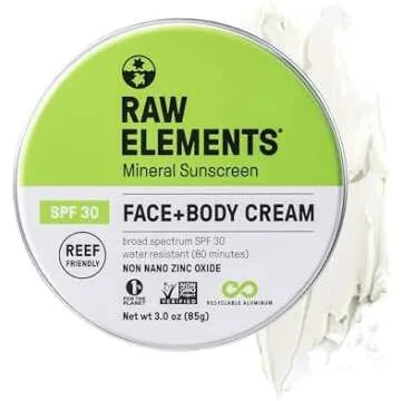 Beauty Products I use