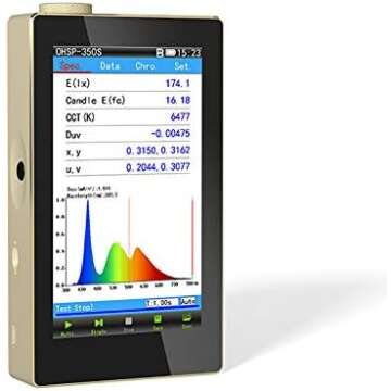 Light Meters & Measures