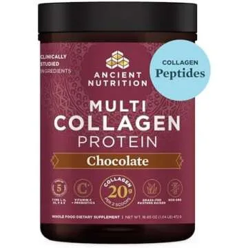 My Health Faves