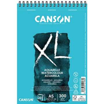 Watercolor Beginners List