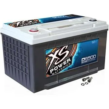 Batteries for Car Audio