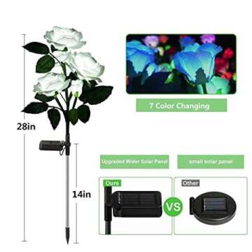 Seasonal Trends Garden Glow