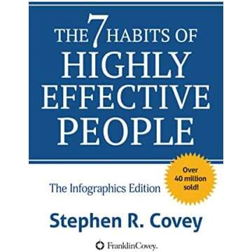 Mindset & Personal Development