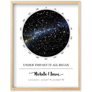 Personalized Anniversary Gift Ideas for Grandparents