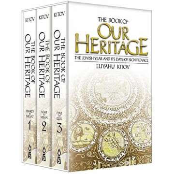 Converting to Judaism