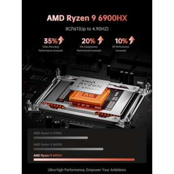 Most Wished For in Computers & Accessories February 2025