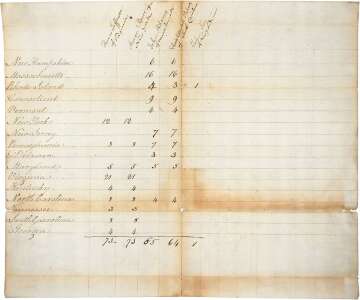 Thomas Jefferson's Inauguration in Washington, D.C.