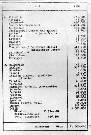 The Wannsee Conference: Planning the Holocaust