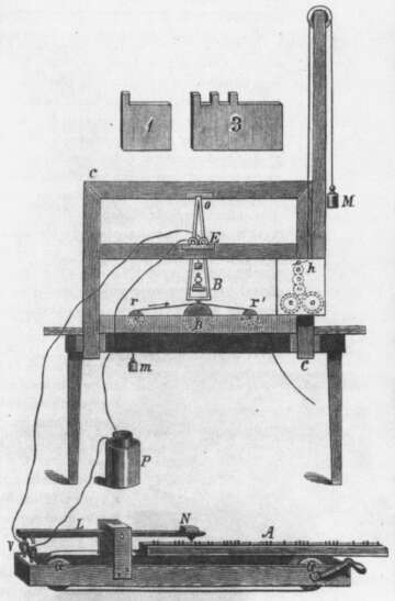 The First Telegraph Demonstration