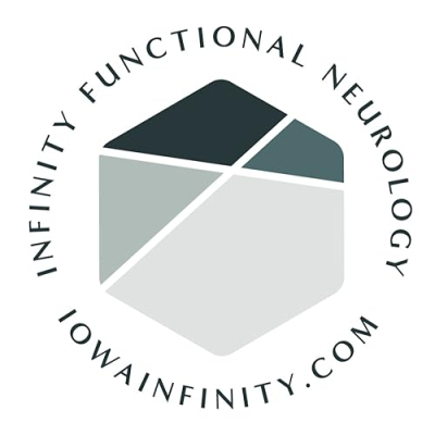 Infinity Functional Neurology Profile